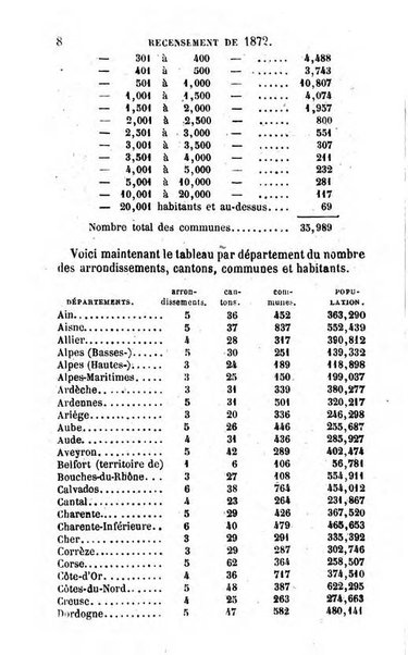 Annuaire de l'economie politique et de la statistique