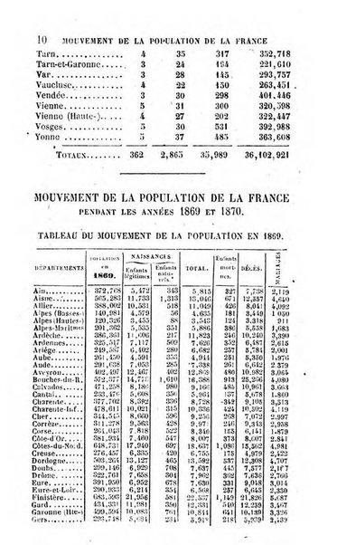 Annuaire de l'economie politique et de la statistique