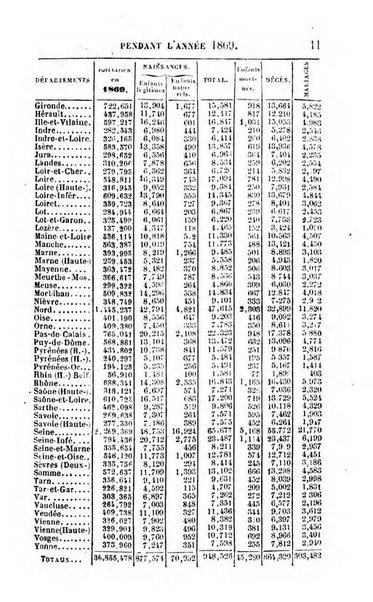 Annuaire de l'economie politique et de la statistique