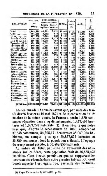 Annuaire de l'economie politique et de la statistique