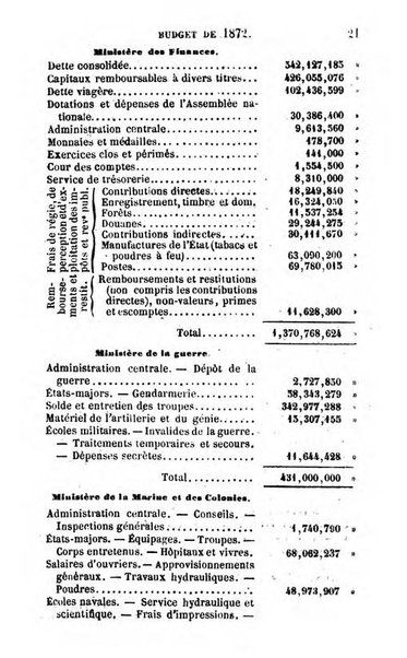 Annuaire de l'economie politique et de la statistique