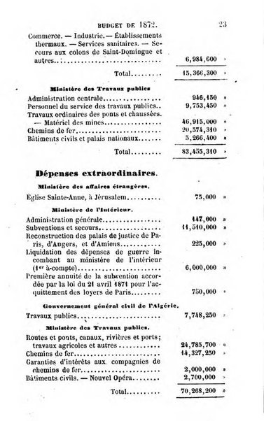 Annuaire de l'economie politique et de la statistique