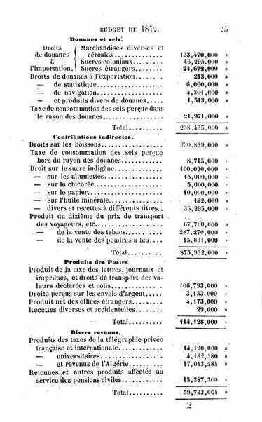 Annuaire de l'economie politique et de la statistique