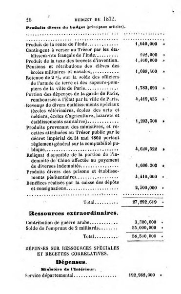 Annuaire de l'economie politique et de la statistique