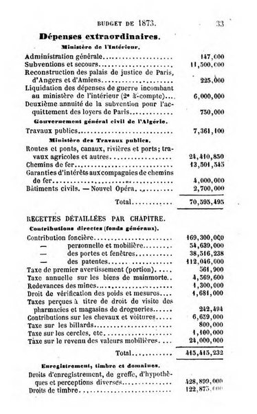 Annuaire de l'economie politique et de la statistique