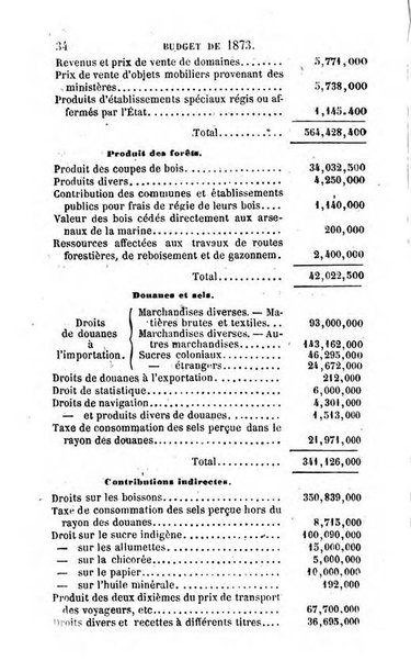 Annuaire de l'economie politique et de la statistique