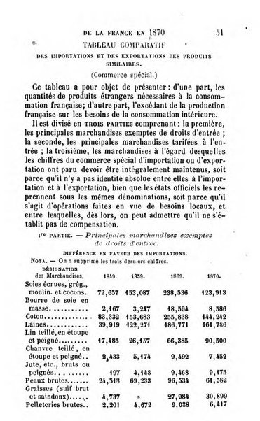 Annuaire de l'economie politique et de la statistique