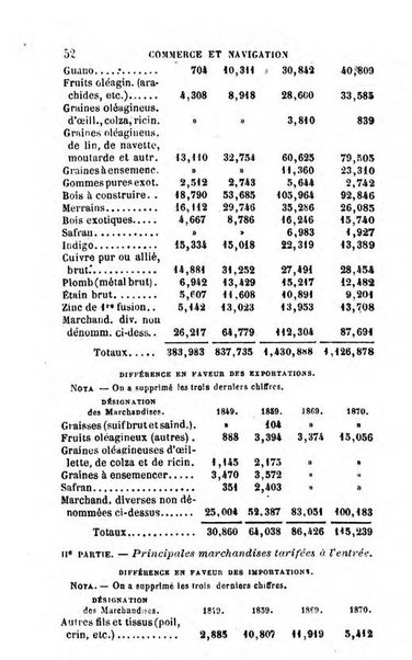 Annuaire de l'economie politique et de la statistique