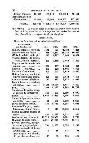 Annuaire de l'economie politique et de la statistique