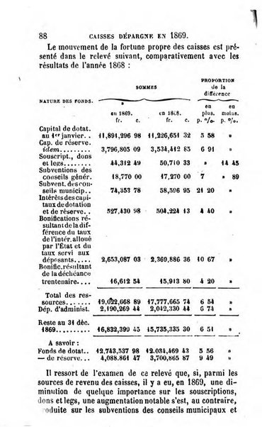 Annuaire de l'economie politique et de la statistique