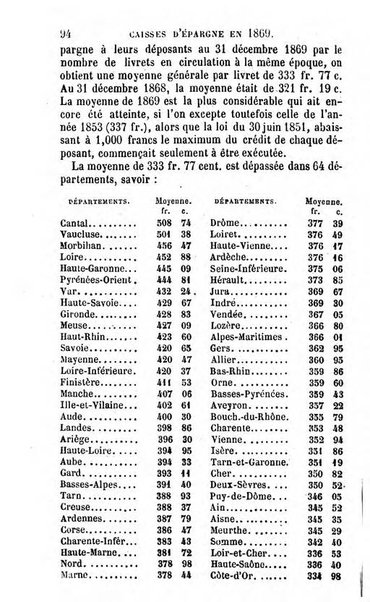 Annuaire de l'economie politique et de la statistique