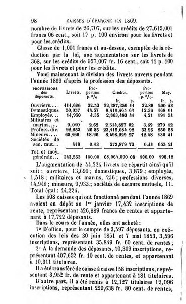 Annuaire de l'economie politique et de la statistique