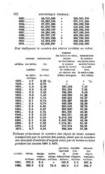 Annuaire de l'economie politique et de la statistique