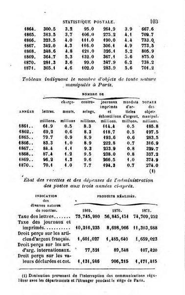 Annuaire de l'economie politique et de la statistique