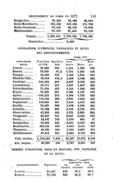 Annuaire de l'economie politique et de la statistique