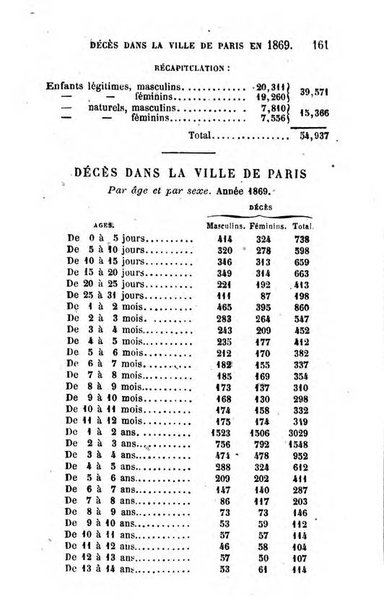 Annuaire de l'economie politique et de la statistique