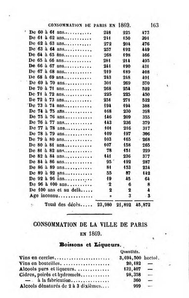 Annuaire de l'economie politique et de la statistique