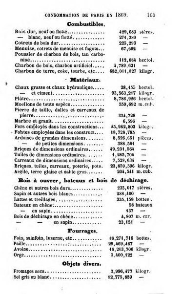 Annuaire de l'economie politique et de la statistique