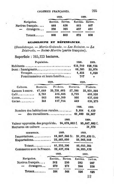 Annuaire de l'economie politique et de la statistique