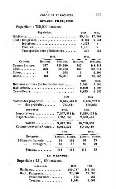 Annuaire de l'economie politique et de la statistique