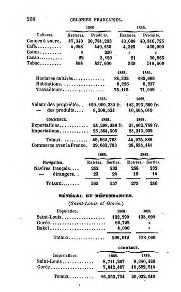 Annuaire de l'economie politique et de la statistique