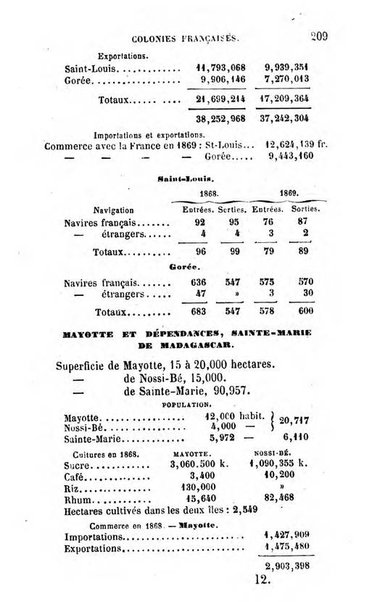 Annuaire de l'economie politique et de la statistique