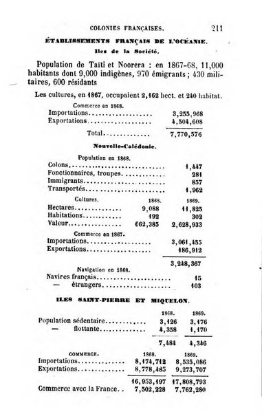 Annuaire de l'economie politique et de la statistique