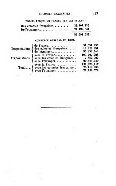 Annuaire de l'economie politique et de la statistique