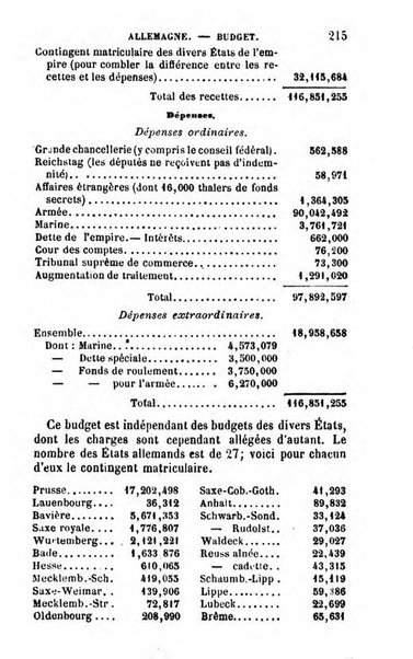 Annuaire de l'economie politique et de la statistique