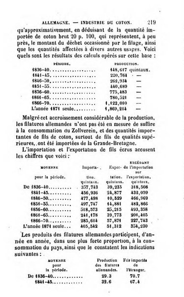 Annuaire de l'economie politique et de la statistique