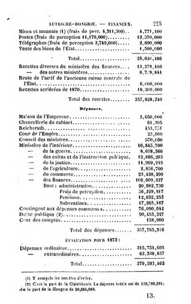 Annuaire de l'economie politique et de la statistique