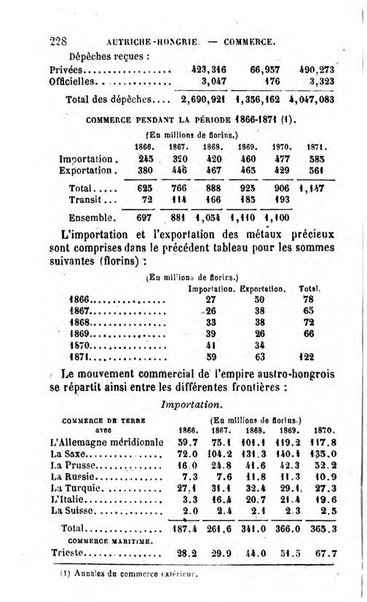 Annuaire de l'economie politique et de la statistique