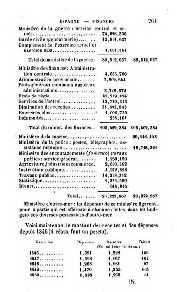 Annuaire de l'economie politique et de la statistique