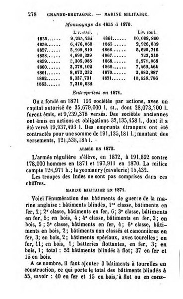 Annuaire de l'economie politique et de la statistique