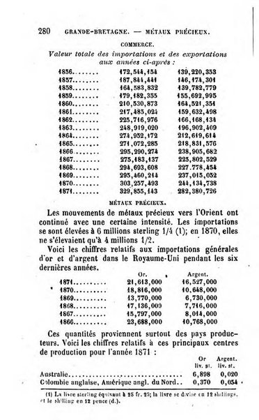 Annuaire de l'economie politique et de la statistique