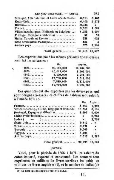 Annuaire de l'economie politique et de la statistique