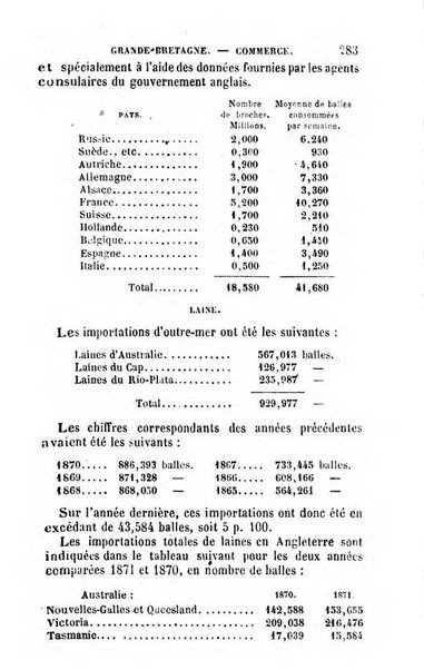 Annuaire de l'economie politique et de la statistique