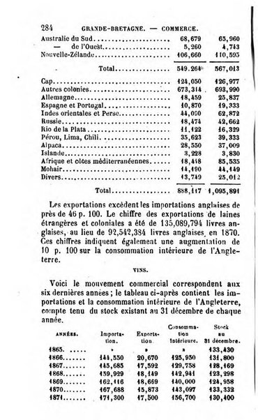 Annuaire de l'economie politique et de la statistique