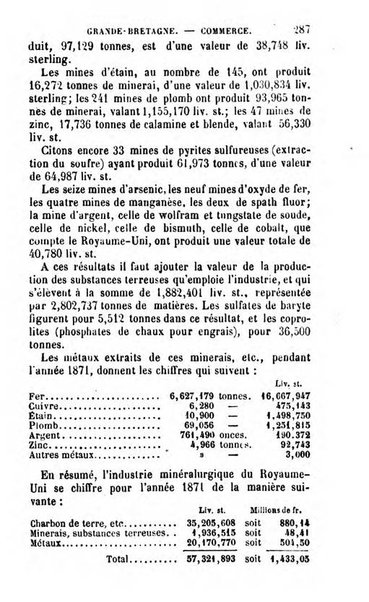 Annuaire de l'economie politique et de la statistique