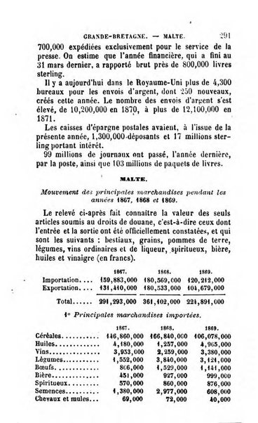 Annuaire de l'economie politique et de la statistique