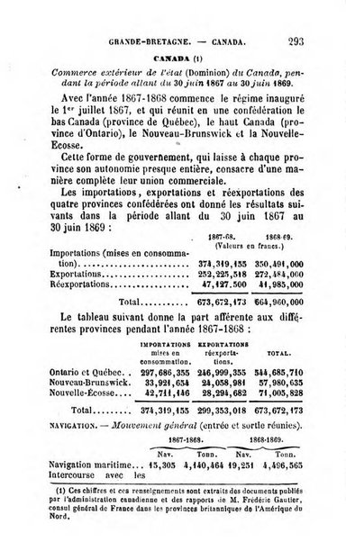 Annuaire de l'economie politique et de la statistique