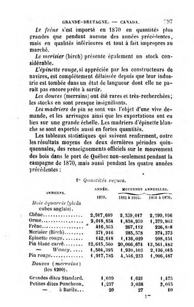 Annuaire de l'economie politique et de la statistique