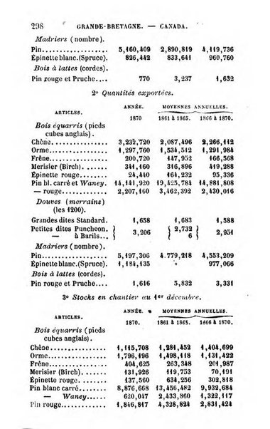 Annuaire de l'economie politique et de la statistique