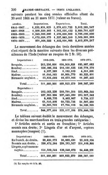 Annuaire de l'economie politique et de la statistique