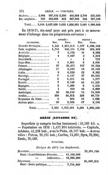 Annuaire de l'economie politique et de la statistique