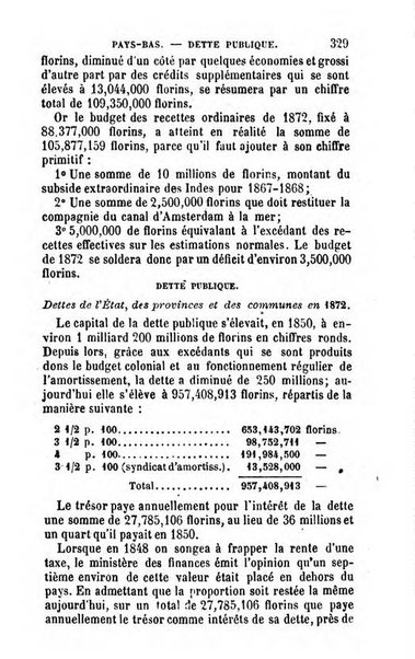 Annuaire de l'economie politique et de la statistique