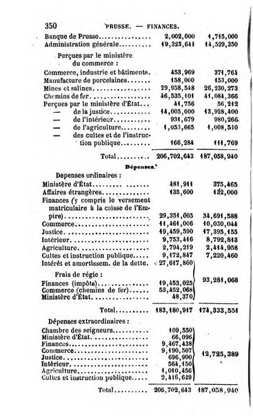 Annuaire de l'economie politique et de la statistique