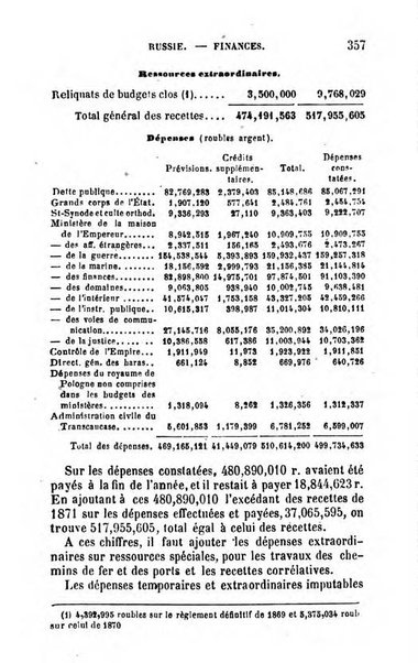 Annuaire de l'economie politique et de la statistique