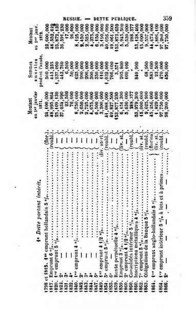 Annuaire de l'economie politique et de la statistique