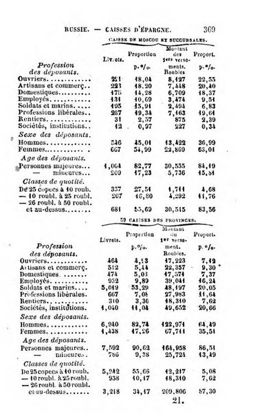 Annuaire de l'economie politique et de la statistique